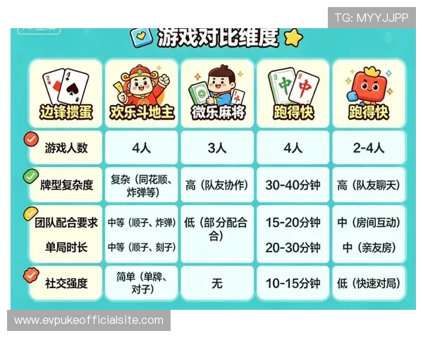2024年棋牌类手游排行榜前十名详细分析，助你轻松找到最具潜力的热门游戏